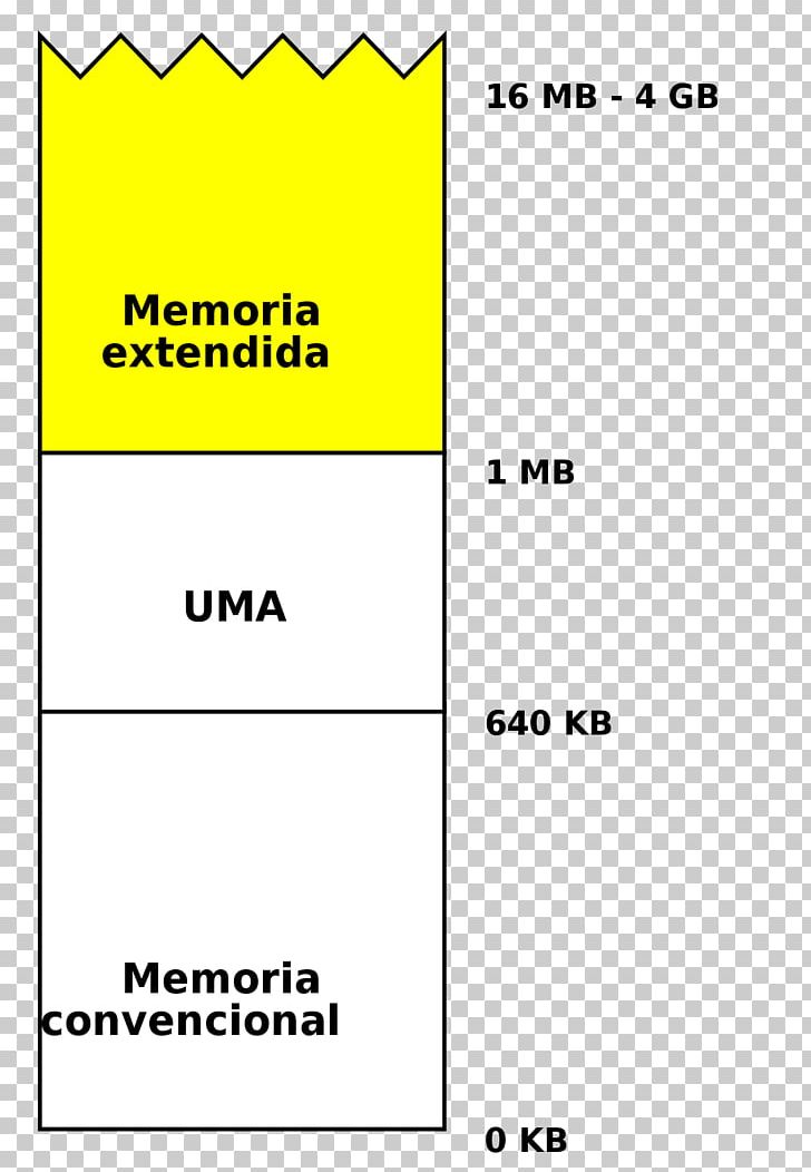 Extended Memory Conventional Memory Expanded Memory Computer Data Storage PNG, Clipart, Address Space, Angle, Area, Catalan Wikipedia, Computer Free PNG Download
