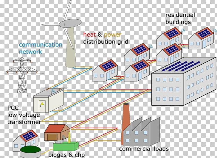 Microgrid Energy Biogas System Electrical Grid PNG, Clipart, Anaerobic Digestion, Angle, Biogas, Celebrity, Cogeneration Free PNG Download