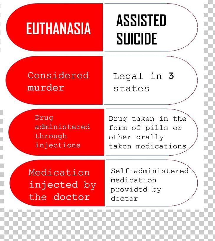 Physician-Assisted Death Euthanasia And Assisted Suicide PNG, Clipart, Area, Assisted Suicide, Brand, Death, Diagram Free PNG Download
