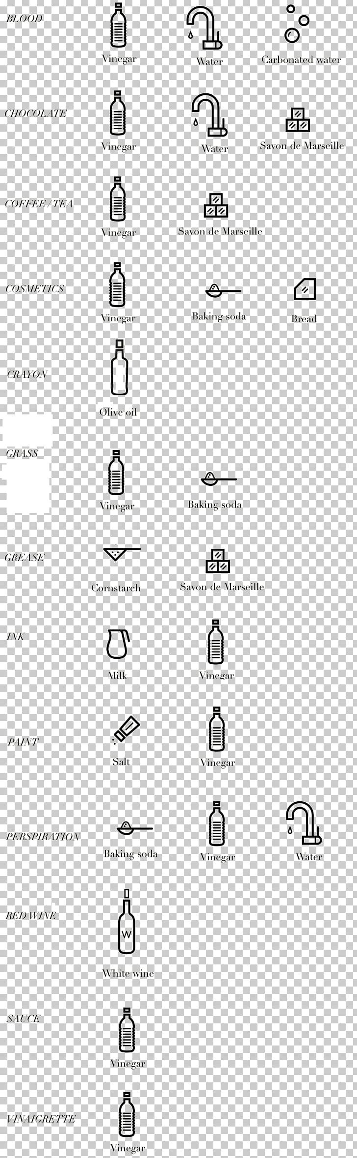 Stain Removal Laundry Business Zero Waste PNG, Clipart, Angle, Area, Black And White, Business, Business Plan Free PNG Download