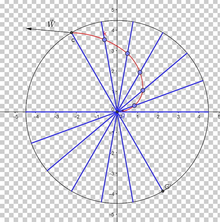 Circle Point Angle Diagram PNG, Clipart, 2 R 2, Angle, Area, Bernoulli, Circle Free PNG Download