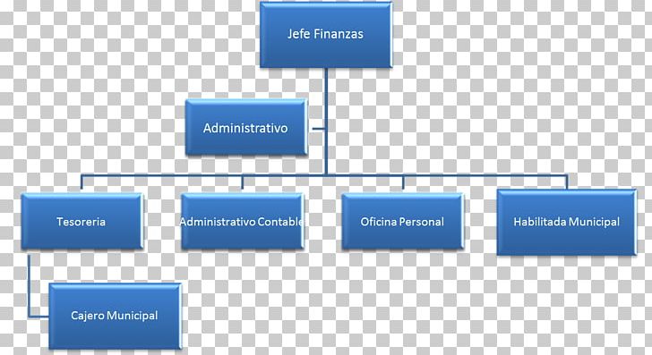 Finance Organizational Chart Business Administration Empresa PNG, Clipart, Accounting, Brand, Business, Business Administration, Businessperson Free PNG Download