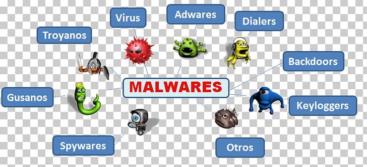 Laptop Malware Computer Virus Computer Worm PNG, Clipart, Antivirus Software, Brand, Communication, Computer, Computer Icon Free PNG Download