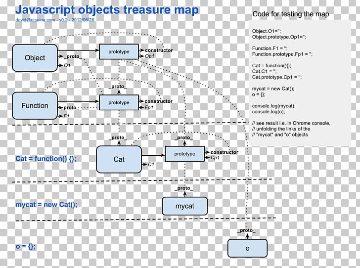 Prototype JavaScript Framework Web Design PNG, Clipart, Angle, Area, Cascading Style Sheets, Internet, Javascript Library Free PNG Download