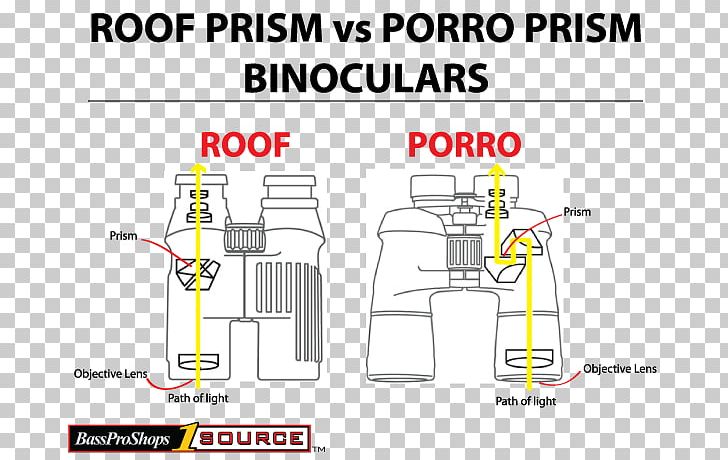 Roof Prism Porro Prism Binoculars Abbe–Koenig Prism PNG, Clipart, Amici Roof Prism, Angle, Area, Binoculars, Brand Free PNG Download