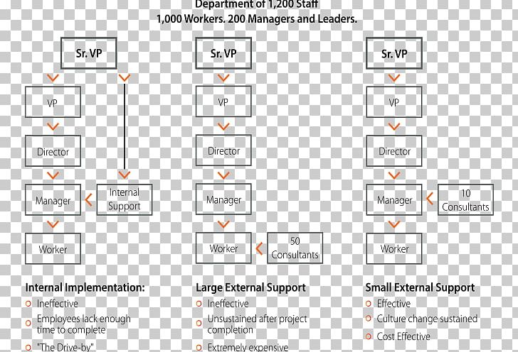 Screenshot Line Organization Pattern PNG, Clipart, Angle, Area, Art, Brand, Diagram Free PNG Download