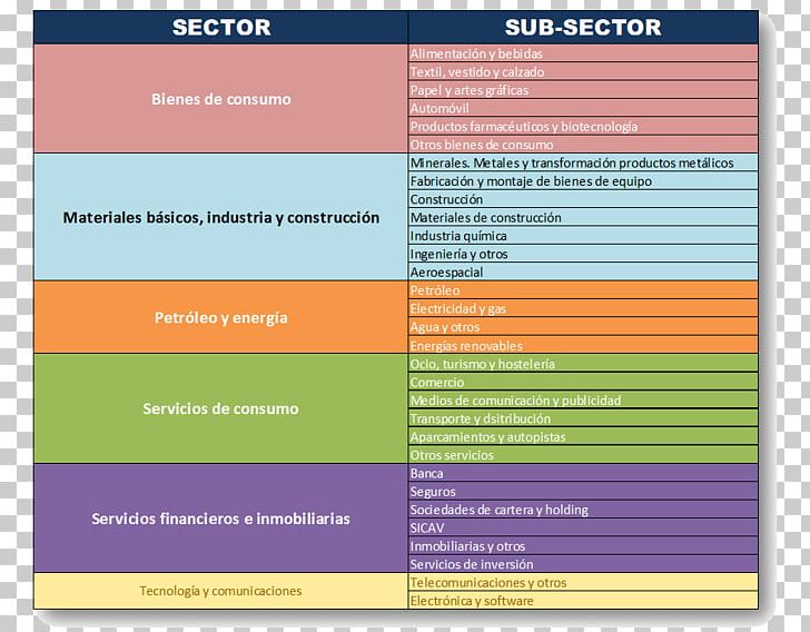 Bolsa De Madrid Stock Exchange Share Economic Sector Investment PNG, Clipart, Bank, Bolsa De Madrid, Chart, Consumption, Eating Free PNG Download