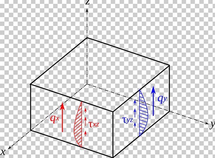 Bending Shear Stress Mindlin–Reissner Plate Theory PNG, Clipart, Angle, Area, Bending, Calculation, Circle Free PNG Download