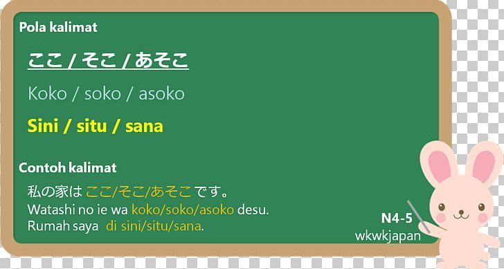 Sentence Language Word Japanese Grammar PNG, Clipart, Adjunct, Adverb, English, English Grammar, Grammar Free PNG Download