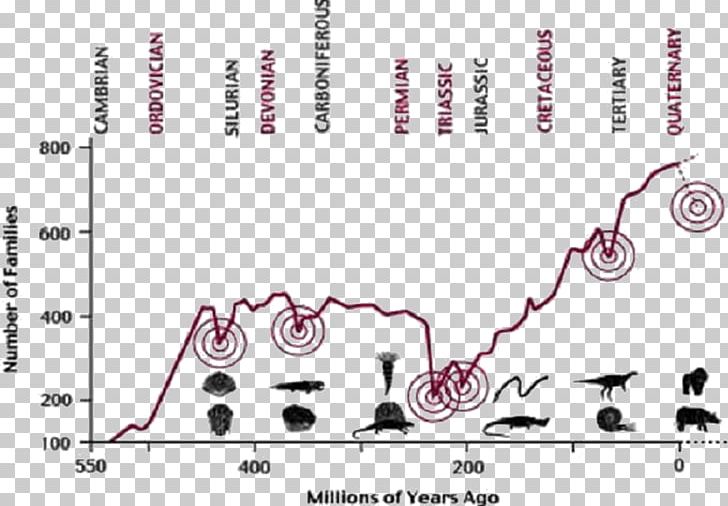 Late Devonian Extinction Holocene Extinction Extinction Event Evolution PNG, Clipart, Angle, Area, Art, Biodiversity, Biology Free PNG Download