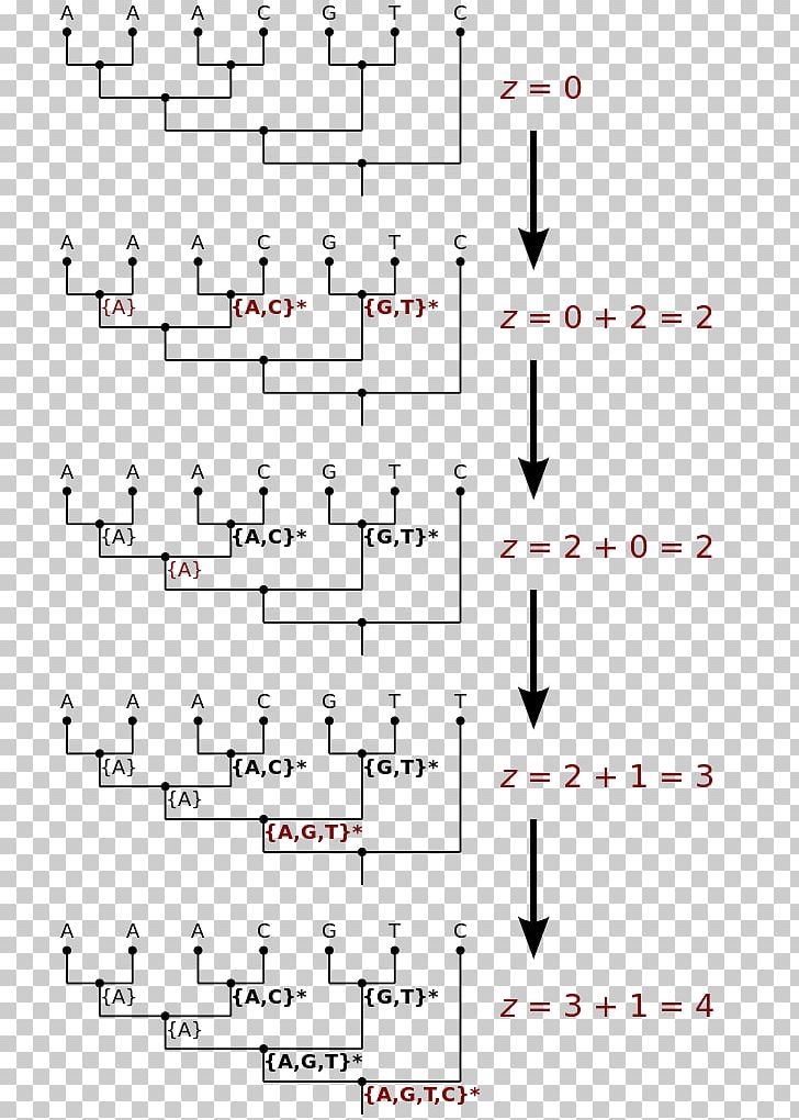 Copyright Chinese Wikipedia User Algorithm Dayi Method PNG, Clipart, Algorithm, Angle, Area, Chinese Wikipedia, Computer Programming Free PNG Download