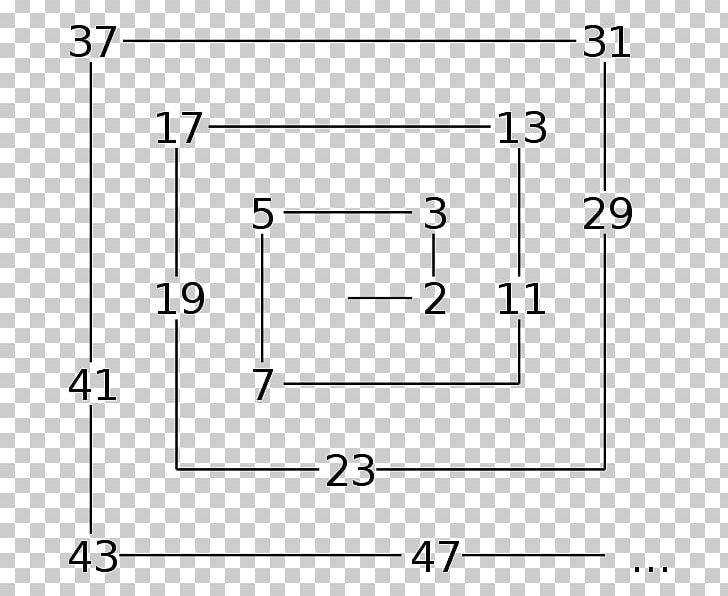 Prime Number Ulam Spiral Mathematics On-Line Encyclopedia Of Integer Sequences PNG, Clipart, Angle, Black And White, Cir, Furniture, Integer Free PNG Download