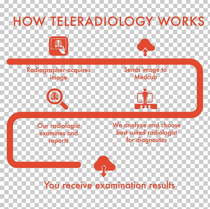 Teleradiology X-ray Radiography Magnetic Resonance Imaging PNG, Clipart, Area, Brand, Computed Tomography, Diagram, Hospital Free PNG Download