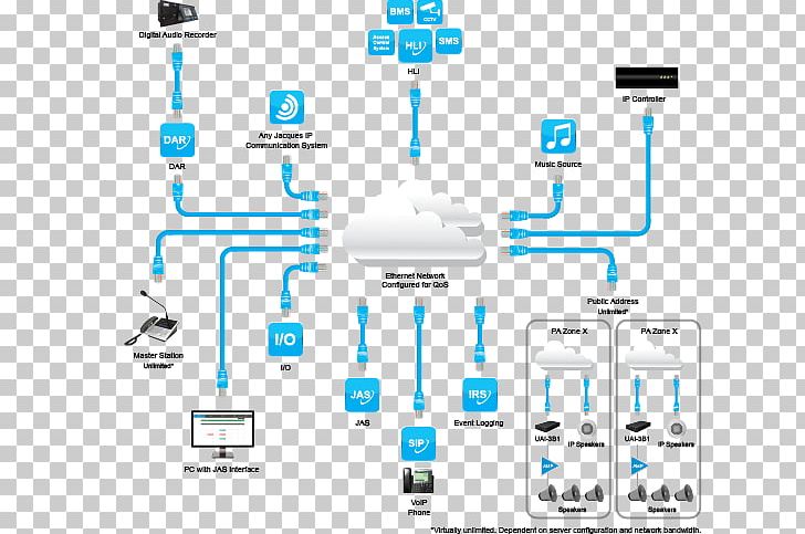 Public Address Systems IP Address Diagram Schematic PNG, Clipart, Address Space, Area, Audio Over Ip, Light, Material Free PNG Download