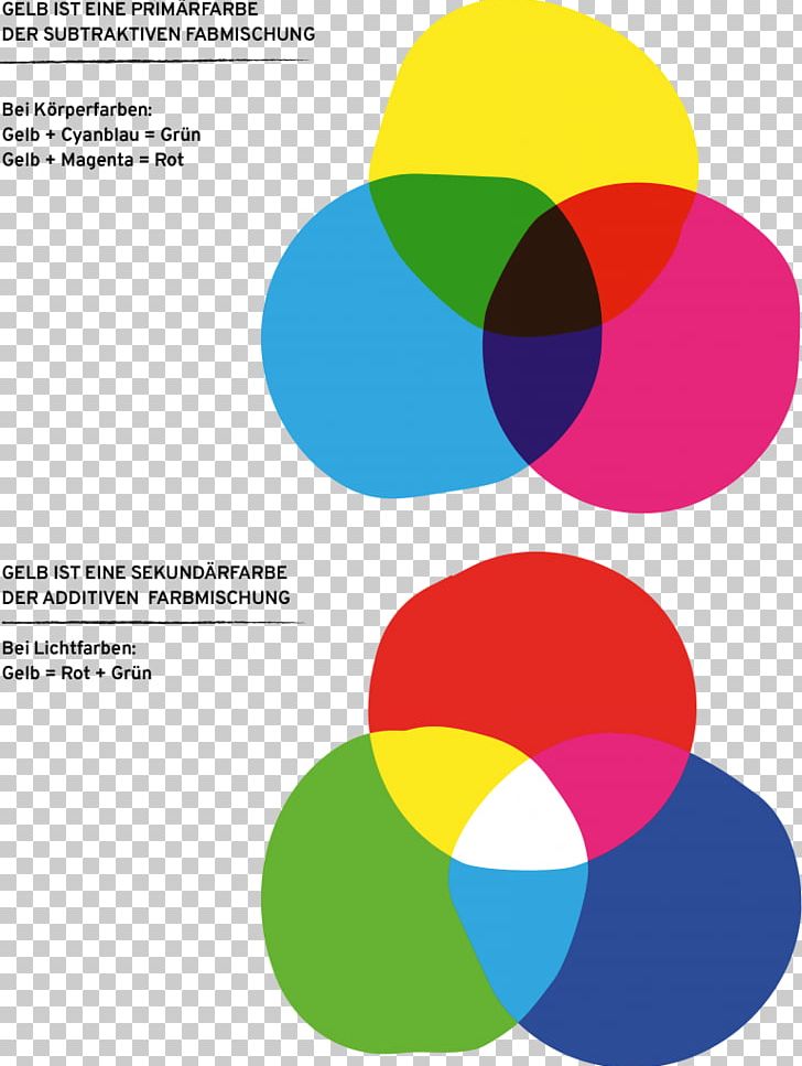 Red Color Wheel Ochre White PNG, Clipart, Area, Blue, Brand, Circle, Color Free PNG Download