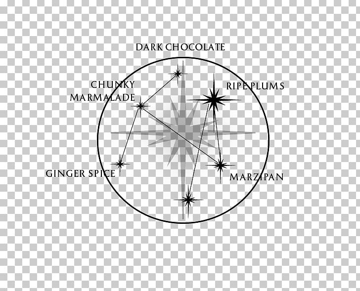 Dalmore Distillery The Constellation Collection Set Distillation Single Malt Whisky Circle PNG, Clipart, Angle, Circle, Clock, Dalmore Distillery, Diagram Free PNG Download