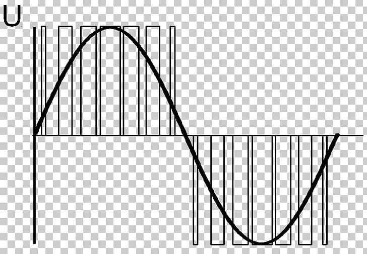 Pulse-width Modulation Sine Wave Signal PNG, Clipart, Angle, Arduino, Area, Black And White, Duty Cycle Free PNG Download