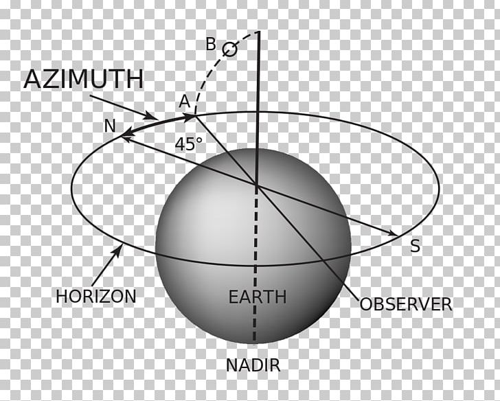 Special Astrophysical Observatory Of The Russian Academy Of Science Azimuth Point Angle Russian Academy Of Sciences PNG, Clipart, Abomasum, Angle, Area, Azimuth, Ball Free PNG Download