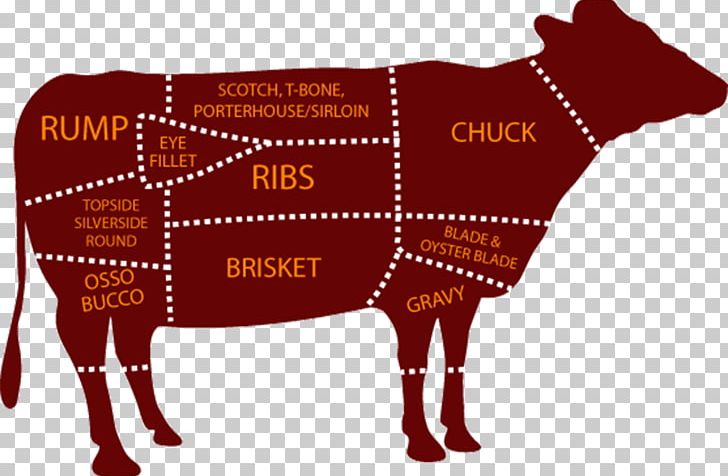Brisket Cut Of Beef Barbecue Meat PNG, Clipart, Barbecue, Beef, Brisket, Butcher, Cattle Free PNG Download