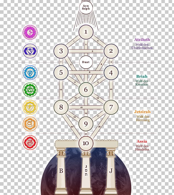 Tree Of Life Sefirot Kabbalah Hermetic Qabalah PNG, Clipart, Hermetic Qabalah, Kabbalah, Sefirot, Tree Of Life Free PNG Download