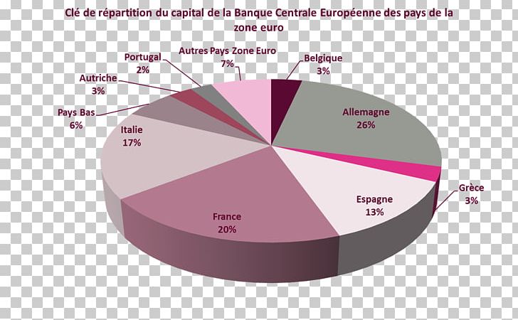 European Central Bank European Union Eurozone PNG, Clipart, Bank, Bond, Brand, Central Bank, Debt Free PNG Download