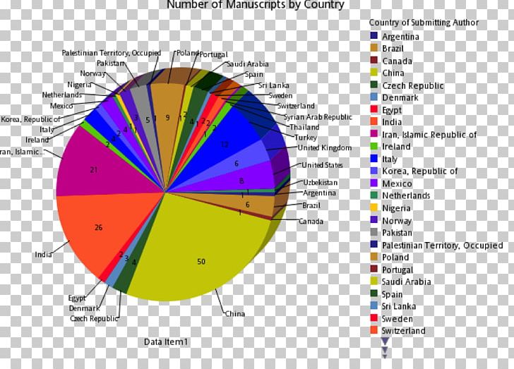 Statistics Botany Export Asia PNG, Clipart, Angle, Area, Asia, Botany, Circle Free PNG Download