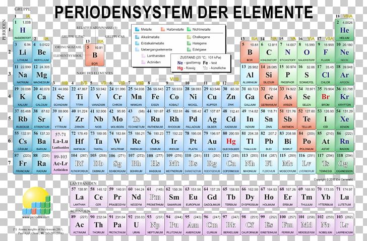 Periodic Table Desktop Chemistry PNG, Clipart, 1080p, Area, Atom, Atomic Mass, Brand Free PNG Download