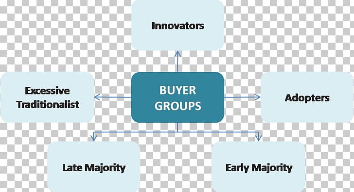 Bargaining Power Porter's Five Forces Analysis Buyer Brand Cleverism PNG, Clipart,  Free PNG Download