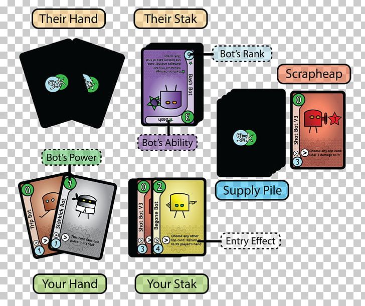 Card Game UK Games Expo Internet Bot PNG, Clipart, Brand, Card Game, Communication, Electronic Device, Electronics Free PNG Download