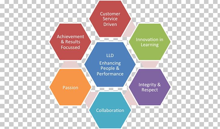 Leadership Business Education Contract Lifecycle Management Strategic Planning PNG, Clipart, Brand, Business, Communication, Company, Contract Lifecycle Management Free PNG Download