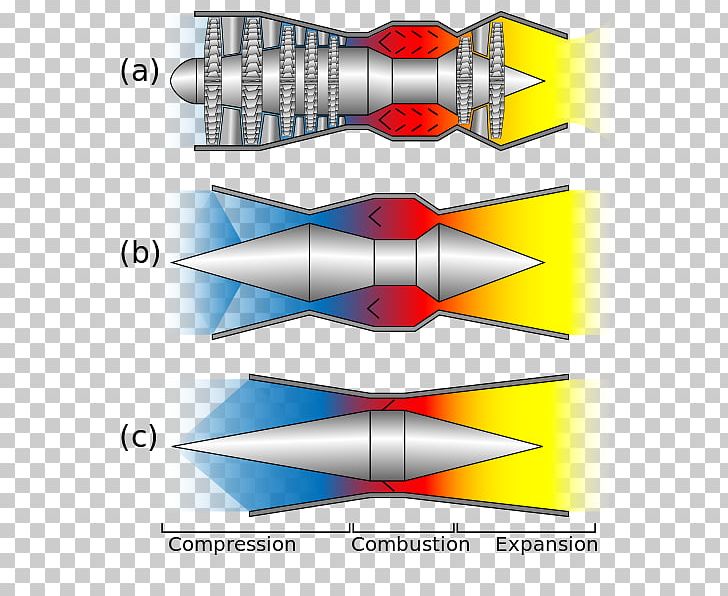 NASA X-43 Scramjet Programs Jet Engine PNG, Clipart, Aerospace Engineering, Airbreathing Jet Engine, Angle, Diagram, Engine Free PNG Download