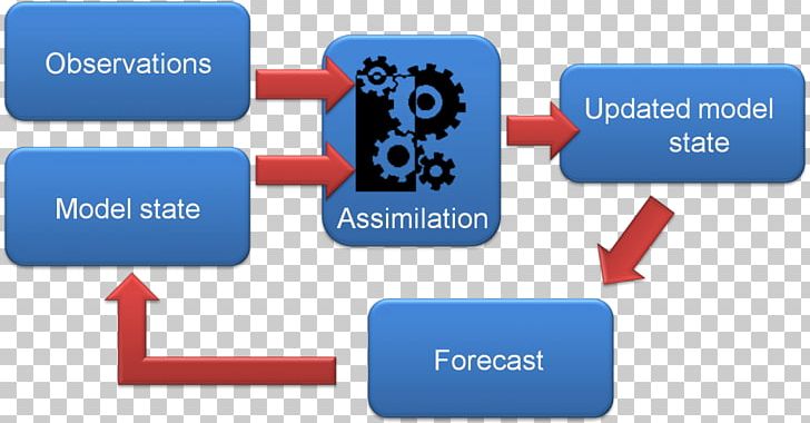 Data Assimilation Weather Forecasting Prediction Meteorological Reanalysis Statistics PNG, Clipart, Brand, Business, Climate, Climate Model, Communication Free PNG Download