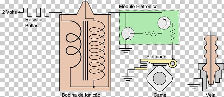 Ignition System Schließwinkel Engine Electronics Electromagnetic Coil PNG, Clipart, Angle, Angular Aperture, Aperture, Diagram, Electric Motor Free PNG Download