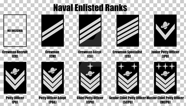 Us Navy Ratings Clipart