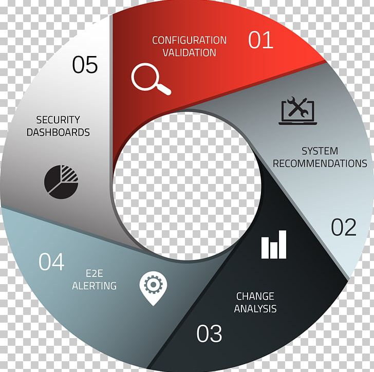 Computer Security SAP Solution Manager Information SAP SE Cyberwarfare PNG, Clipart, Analysis, Brand, Computer Hardware, Computer Security, Cyber Free PNG Download