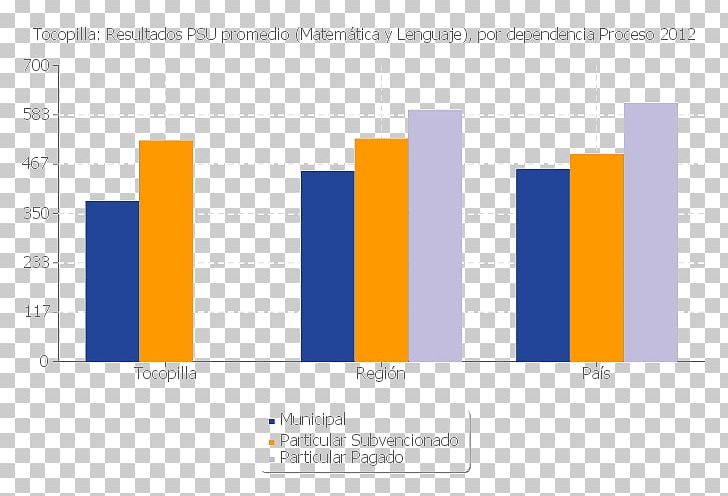 National Statistics Institute Peñalolén Huechuraba Commune PNG, Clipart, Angle, Brand, Commune, Demography, Diagram Free PNG Download