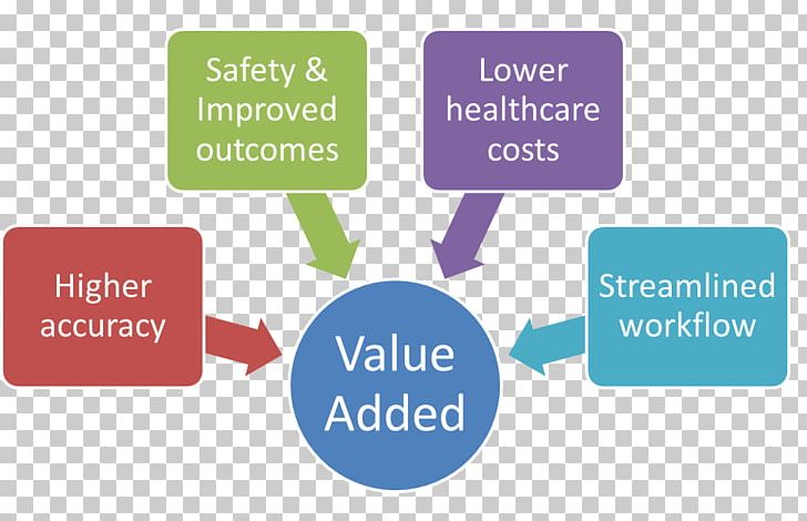 Business Good Governance Management Corporate Governance PNG, Clipart, Business, Communication, Corporate Governance, Corporation, Diagram Free PNG Download