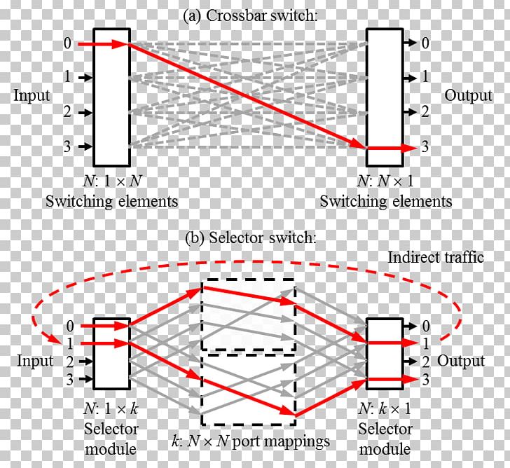 Crossbar Switch Diagram Optical Switch Electrical Switches Circuit Switching PNG, Clipart, Angle, Area, Block Diagram, Circuit Switching, Computer Network Free PNG Download