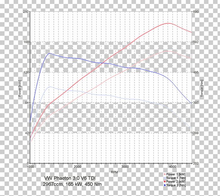 Line Angle Point Diagram PNG, Clipart, Angle, Area, Art, Bmk Benchmark, Circle Free PNG Download