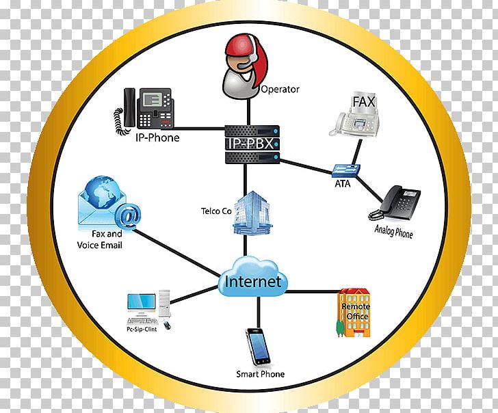 Computer Network Human Behavior Organization PNG, Clipart, Area, Art, Behavior, Circle, Communication Free PNG Download