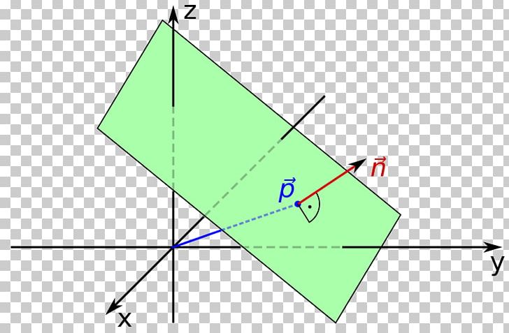 Normalenform Plane Parameterform Ebenengleichung Mathematics PNG, Clipart, Angle, Arab Creative Plane, Area, Diagram, Ebenengleichung Free PNG Download