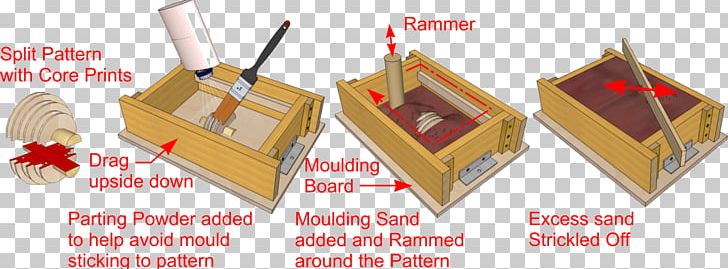 Sand Casting Core Molding Sand PNG, Clipart, Box, Carton, Casting, Core, Engineering Free PNG Download