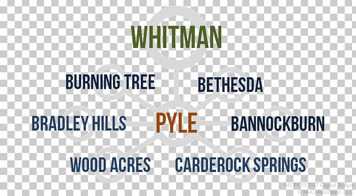 Logo Brand Technology Font PNG, Clipart, Area, Brand, Camp Walt Whitman, Diagram, Electronics Free PNG Download