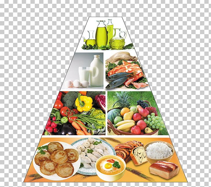 glow foods pyramid