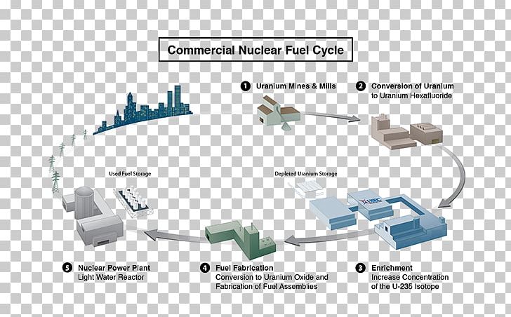 Nuclear Fuel Cycle Nuclear Power Text Author Brouillon PNG, Clipart, Angle, Atom, Author, Book, Brouillon Free PNG Download