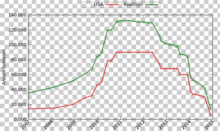 War In Afghanistan Operation Enduring Freedom History Of Afghanistan PNG, Clipart, Afghanistan, Angle, Area, Contemporary History, Diagram Free PNG Download