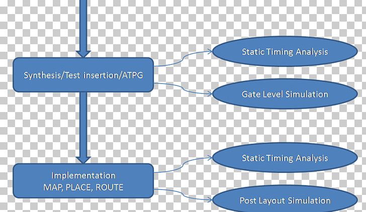 Wiring Diagram Very-large-scale Integration Information VHDL PNG, Clipart, Angle, Area, Brand, Communication, Diagram Free PNG Download