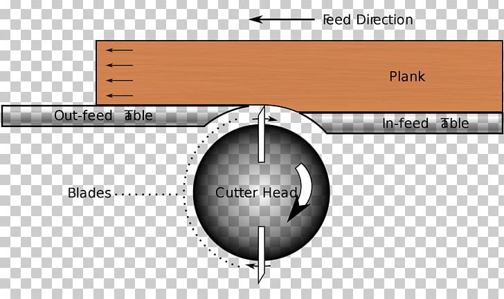 Jointer Planers Machine Wood PNG, Clipart, Angle, Brand, Circle, Combination Machine, Cutting Tool Free PNG Download
