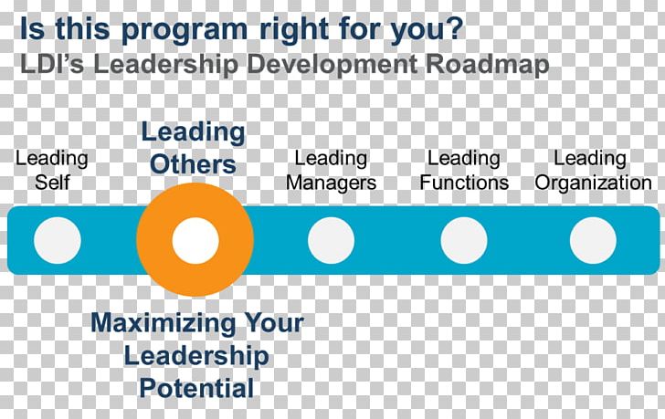 Leadership Development Learning Organization Leadership From The Inside Out: Becoming A Leader For Life PNG, Clipart, Angle, Area, Blue, Brand, Circle Free PNG Download