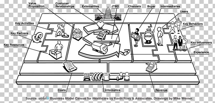 Business Model Canvas Value Proposition Innovation PNG, Clipart, Angle, Artwork, Auto Part, Black And White, Business Free PNG Download